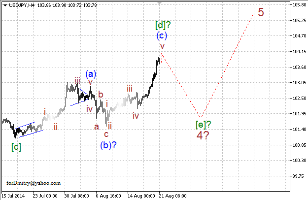 Волновой анализ EUR/USD, GBP/USD, USD/CHF и USD/JPY на 21.08.2014