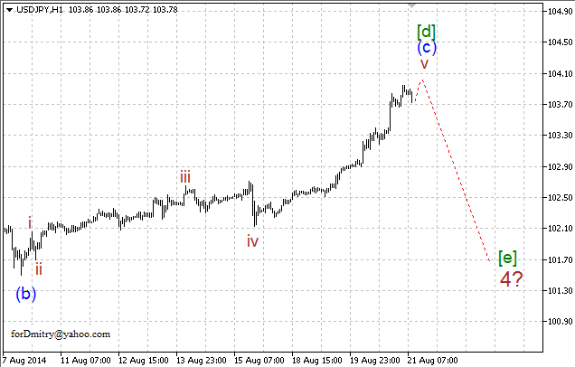 Волновой анализ EUR/USD, GBP/USD, USD/CHF и USD/JPY на 21.08.2014