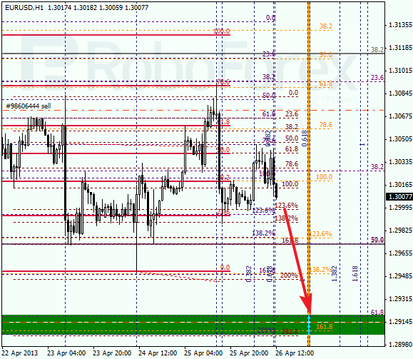 Анализ по Фибоначчи на 26 апреля 2013  EUR USD Евро доллар