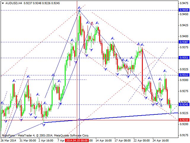 AUDUSD