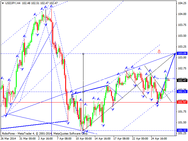 USDJPY