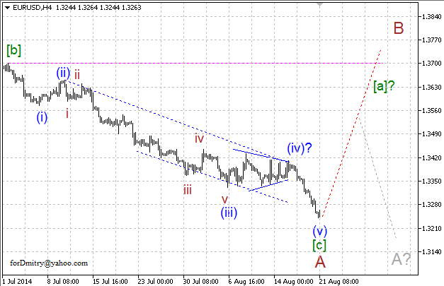 Волновой анализ EUR/USD, GBP/USD, USD/CHF и USD/JPY на 21.08.2014