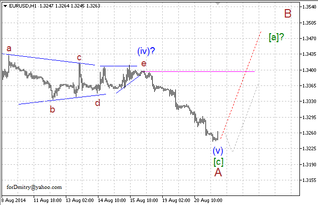 Волновой анализ EUR/USD, GBP/USD, USD/CHF и USD/JPY на 21.08.2014