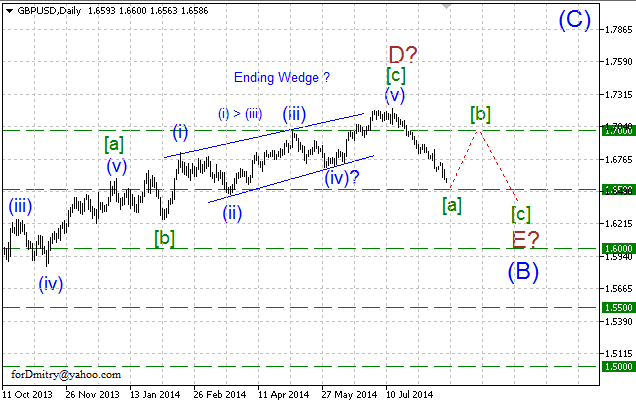 Волновой анализ EUR/USD, GBP/USD, USD/CHF и USD/JPY на 21.08.2014