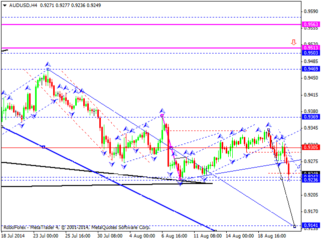 AUDUSD