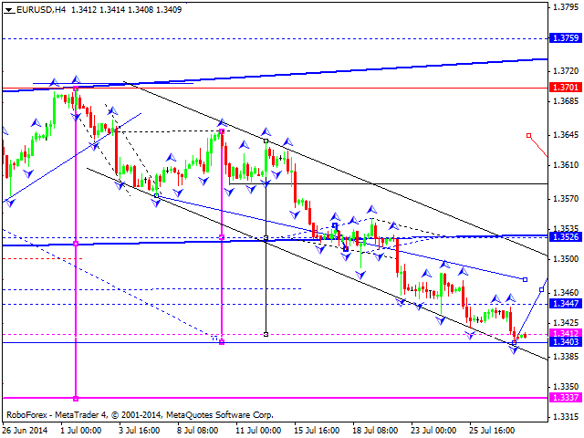 Технический анализ EUR/USD, GBP/USD, USD/CHF, USD/JPY, AUD/USD, USD/RUB, GOLD на 30.07.2014