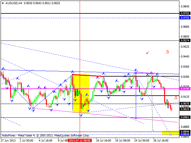 AUDUSD