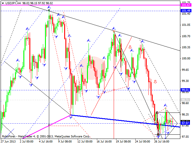 USDJPY