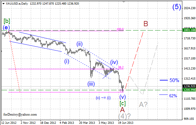 Разворот вверх? Не исключено! (Волновой анализ XAU/USD на 01.07.2013)