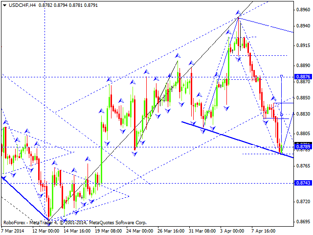 USDCHF