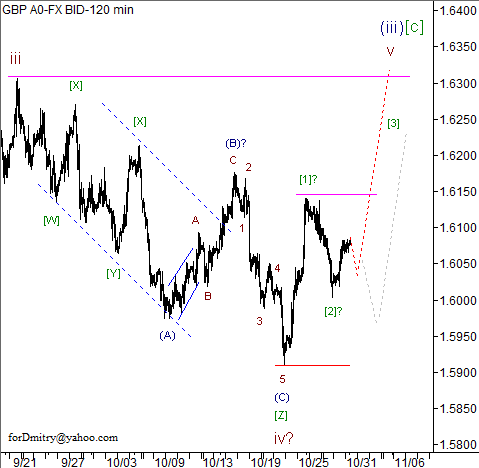 Волновой анализ пары GBP/USD на 31.10.2012