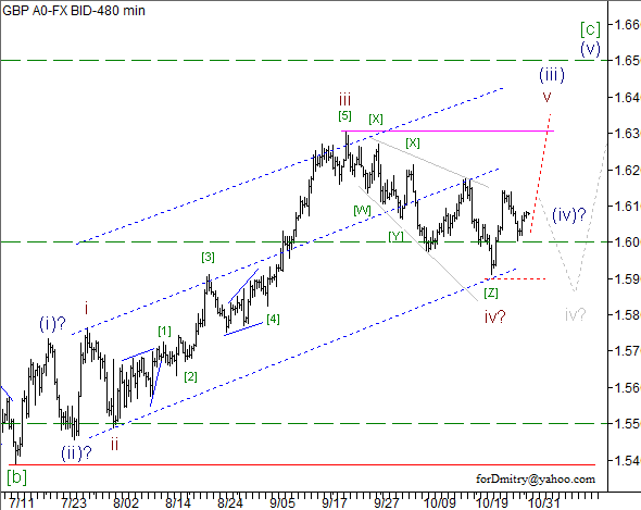 Волновой анализ пары GBP/USD на 31.10.2012