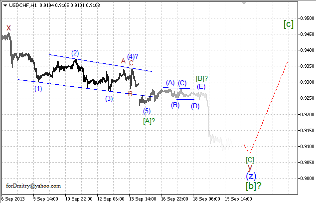 Волновой анализ пары USD/CHF на 20.09.2013