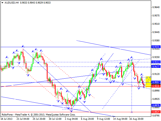 AUDUSD