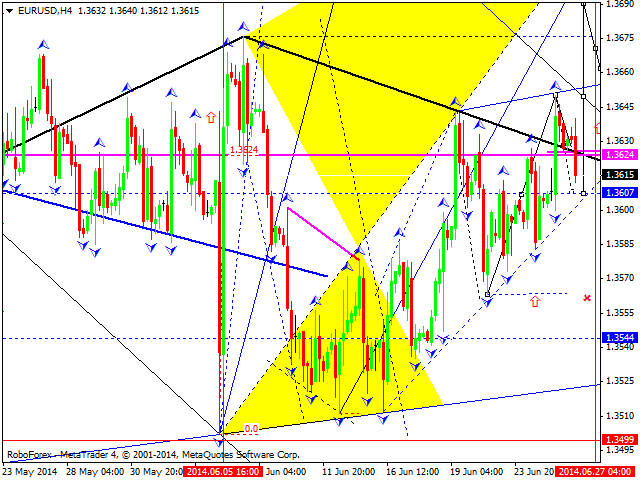 EURUSD