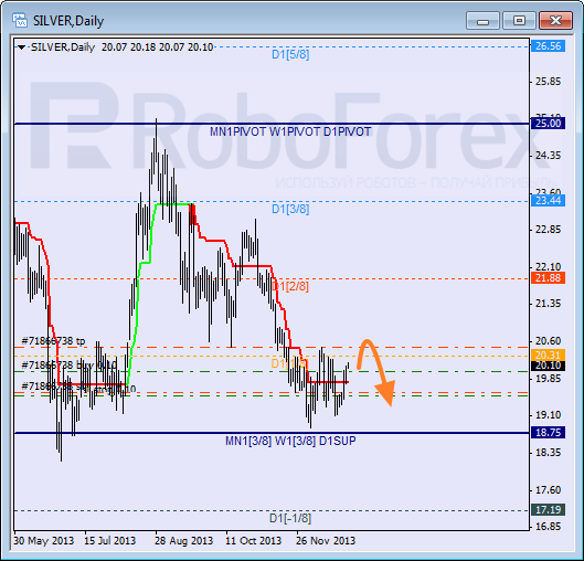 Анализ уровней Мюррея для SILVER Серебро на 30 декабря 2013