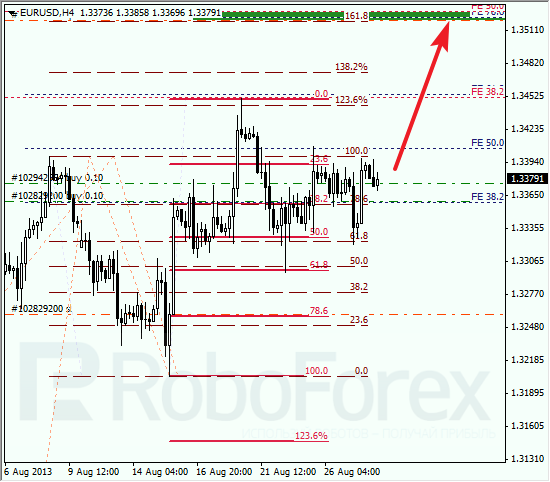 Анализ по Фибоначчи на 28 августа 2013 EUR USD Евро доллар