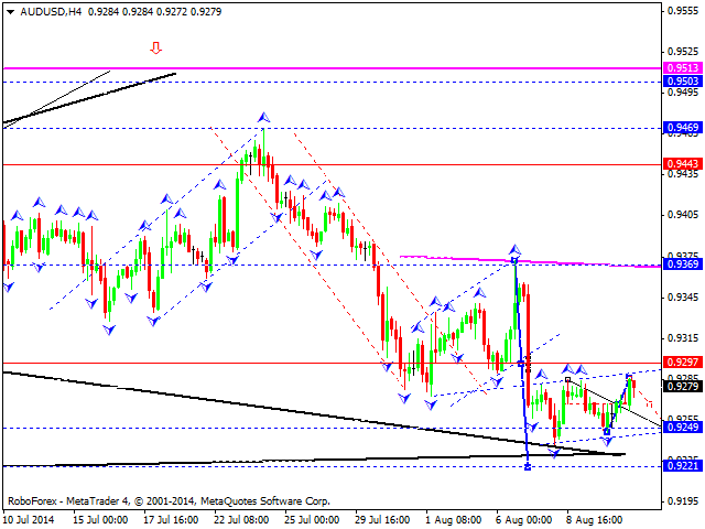 AUDUSD