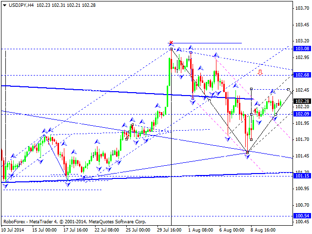 USDJPY