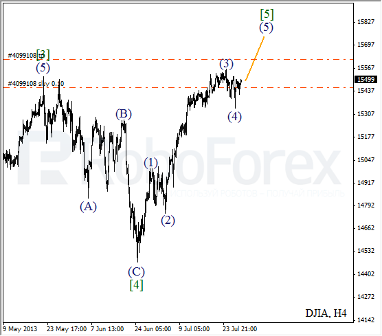 Волновой анализ индекса DJIA Доу-Джонса на 30 июля 2013