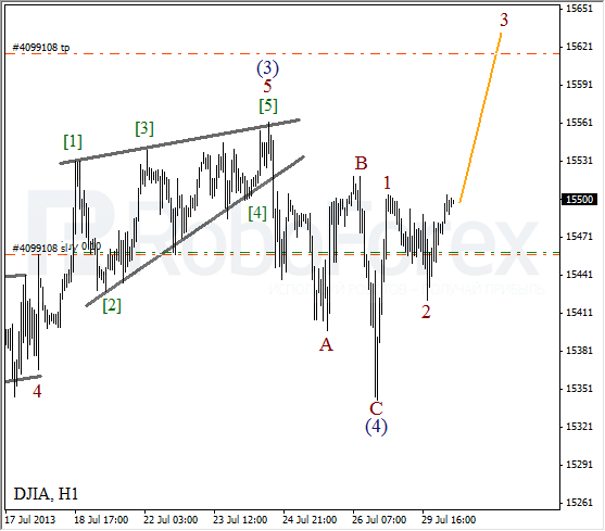 Волновой анализ индекса DJIA Доу-Джонса на 30 июля 2013