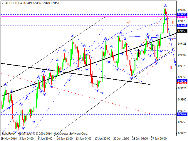 AUDUSD