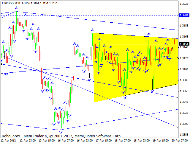 Технический анализ EUR/USD на 23.04.2012