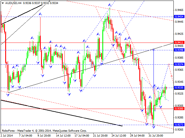 AUDUSD