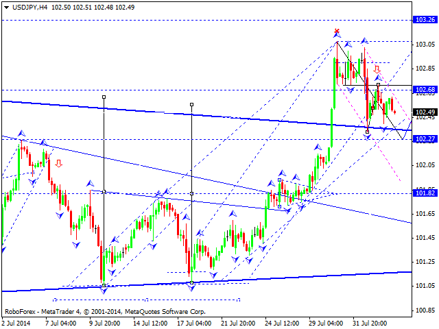 USDJPY
