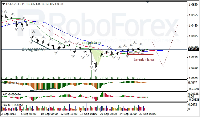 Анализ индикаторов Б. Вильямса для USD/CAD на 30.09.2013