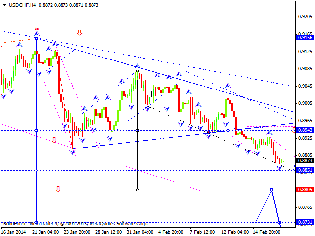 USDCHF