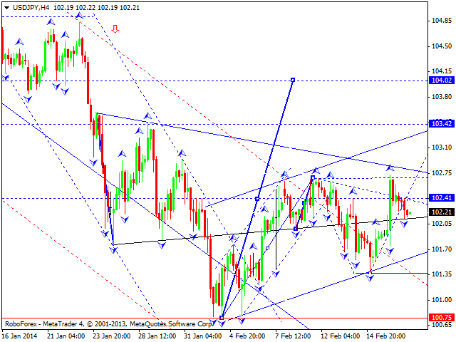 USDJPY