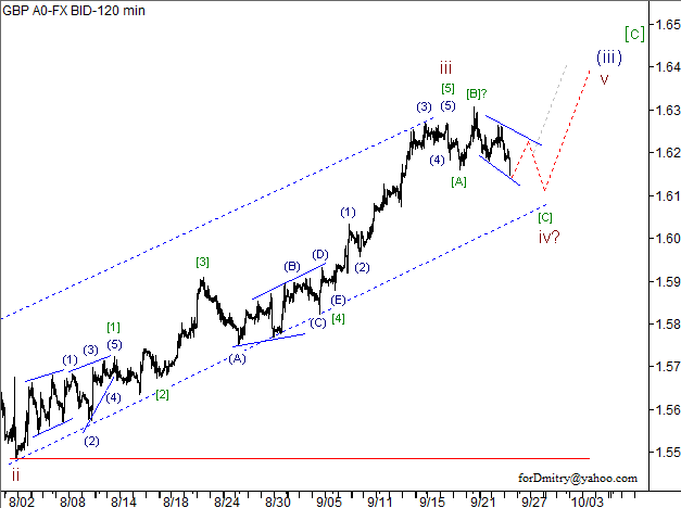 Волновой анализ пары GBP/USD на 26.09.2012