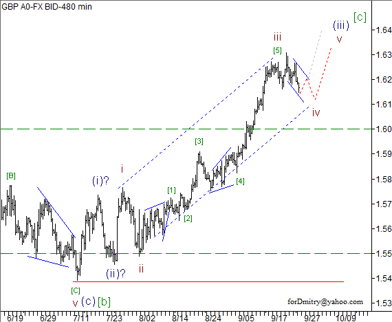 Волновой анализ пары GBP/USD на 26.09.2012