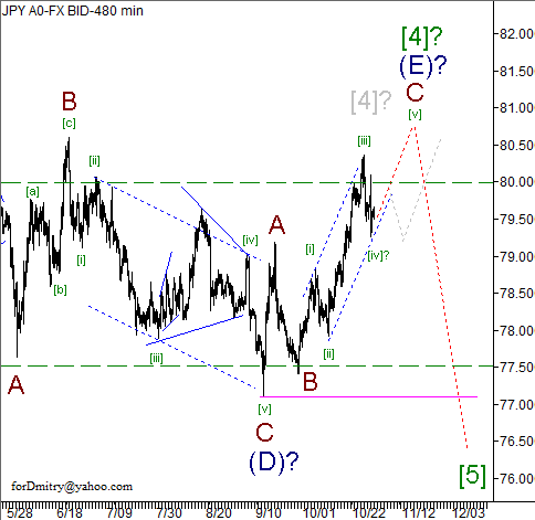 Волновой анализ пары USD/JPY на 31.10.2012