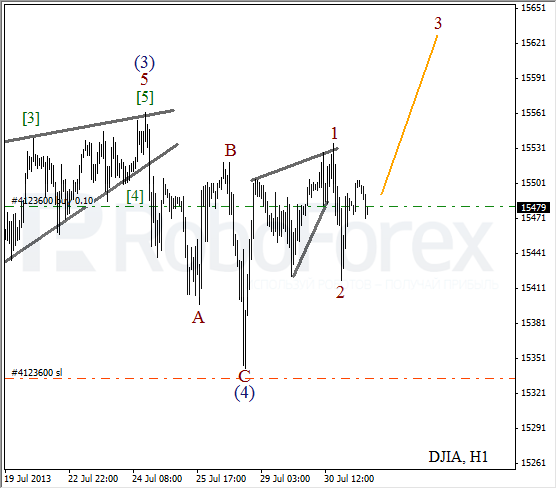 Волновой анализ индекса DJIA Доу-Джонса на 31 июля 2013