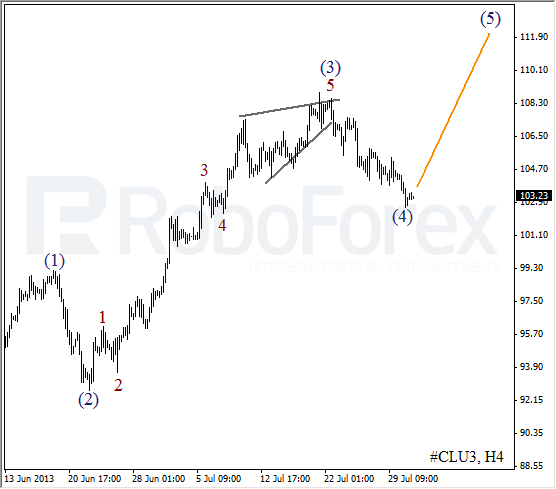 Волновой анализ фьючерса Crude Oil Нефть на 31 июля 2013