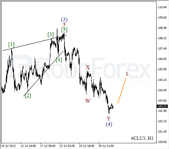 Волновой анализ фьючерса Crude Oil Нефть на 31 июля 2013