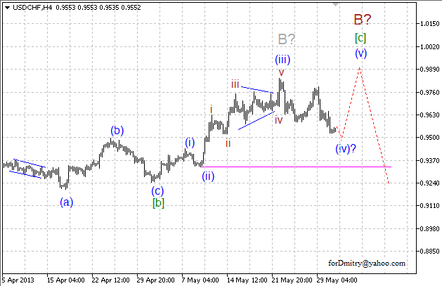 Волновой анализ пары USD/CHF на 31.05.2013