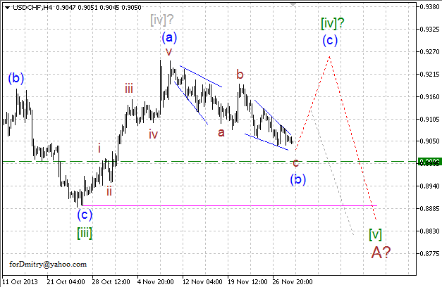 Волновой анализ EUR/USD, GBP/USD, USD/CHF и USD/JPY на 29.11.2013