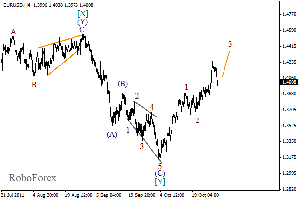 Волновой анализ пары EUR USD Евро Доллар на 31 октября 2011