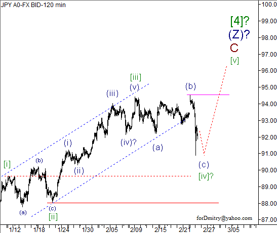 Волновой анализ пары USD/JPY на 26.02.2013