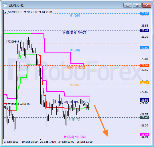 Анализ уровней Мюррея для SILVER Серебро на 26 сентября 2013
