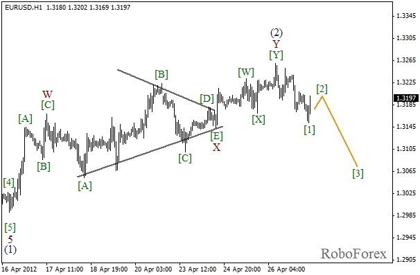 Волновой анализ пары EUR USD Евро Доллар на 27 апреля 2012