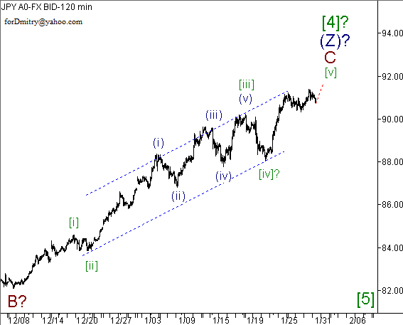 Волновой анализ пары USD/JPY на 31.01.2013