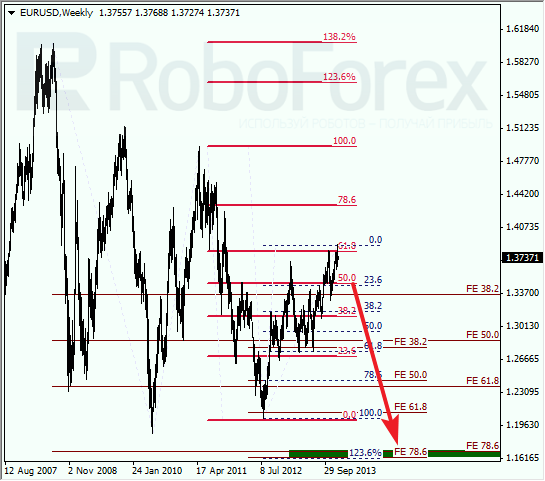 Анализ по Фибоначчи на 30 декабря 2013 EUR USD Евро доллар