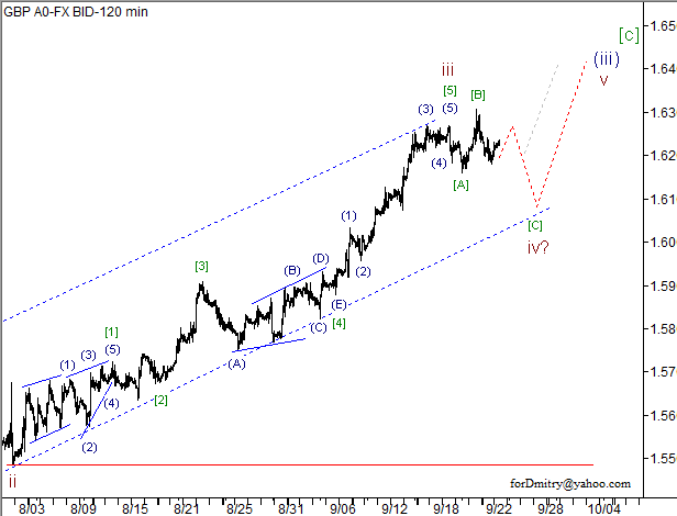 Волновой анализ пары GBP/USD на 25.09.2012