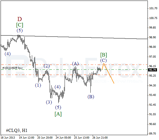 Волновой анализ фьючерса Crude Oil Нефть на 27 июня 2013