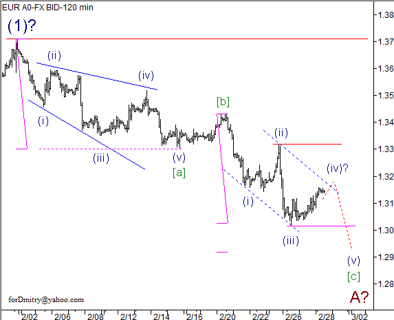 Волновой анализ пары EUR/USD на 28.02.2013