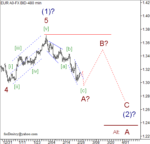 Волновой анализ пары EUR/USD на 28.02.2013